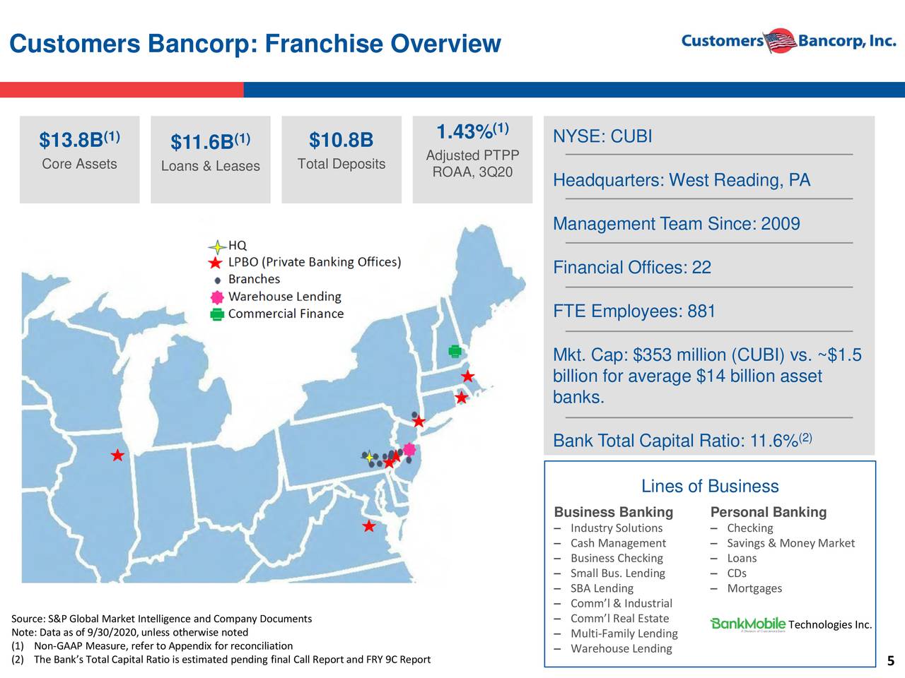 Customers Bancorp, Inc. 2020 Q3 Results Earnings Call Presentation