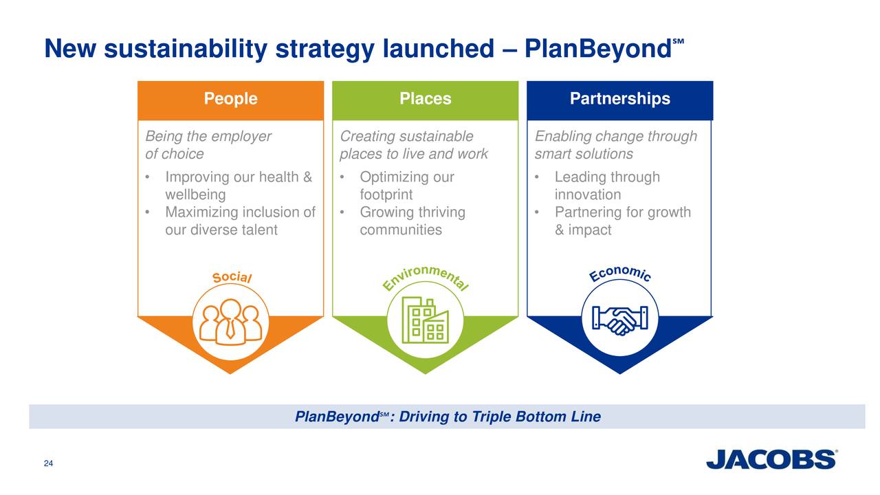 Jacobs Engineering (JEC) Investor Presentation Slideshow (NYSEJ