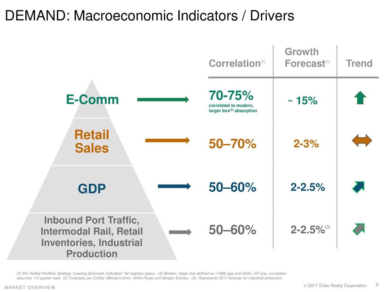 Citi global portfolio trading strategies