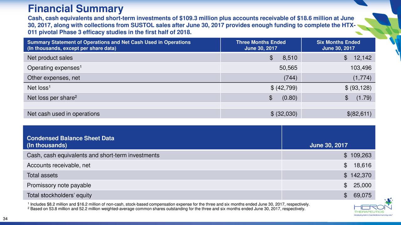 Heron Therapeutics (HRTX) Investor Presentation Heron Therapeutics (HRTX) Investor Presentation