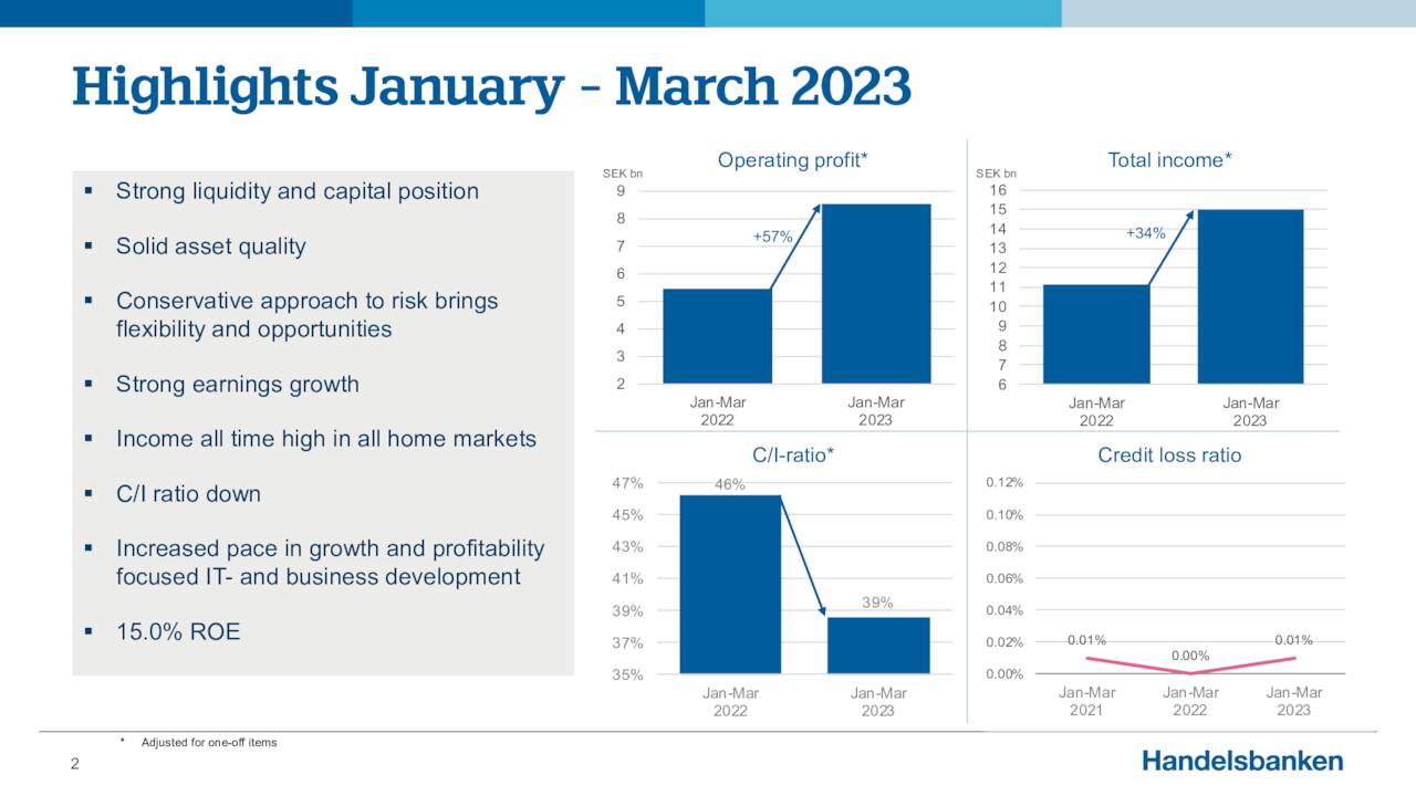 HighlightsJanuary – March2023