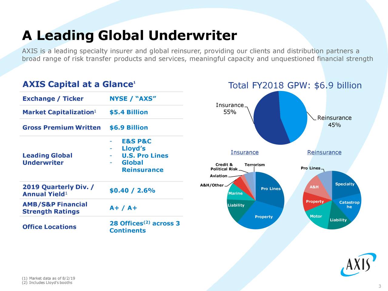 AXIS Capital Holdings (AXS) Investor Presentation Slideshow (NYSEAXS) Seeking Alpha