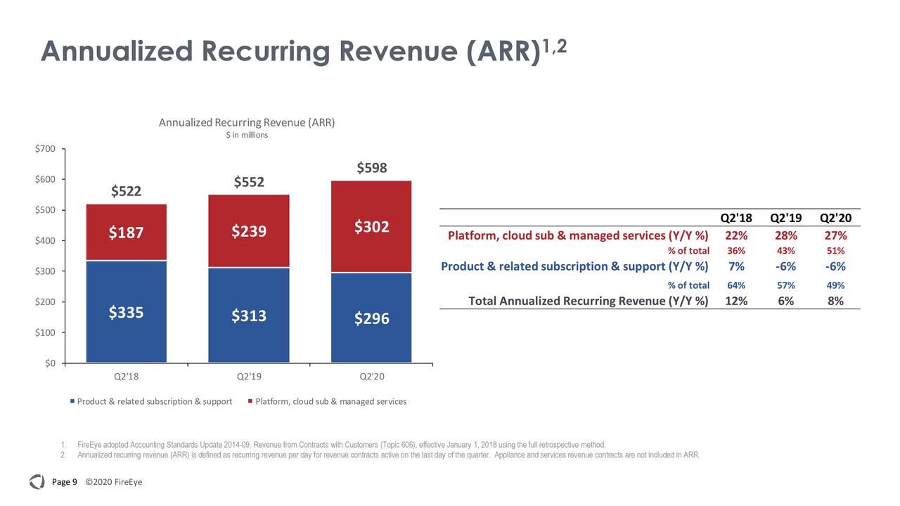 Fireeye The More You Look The More You See Nasdaq Mndt Seeking Alpha Fireeye The More You Look The More You See Nasdaq Mndt Seeking Alpha