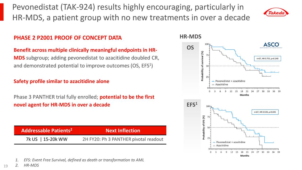 Takeda Pharmaceutical (TAK) Investor Presentation - Slideshow (NYSE:TAK ...