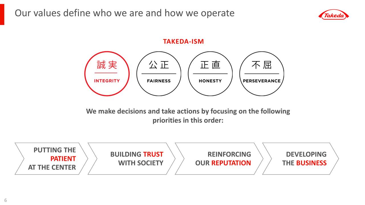 Takeda Pharmaceutical (TAK) Investor Presentation - Slideshow (NYSE:TAK ...