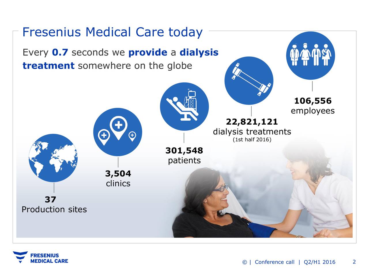 Fresenius Medical Care AG & Co. KGAA 2016 Q2 Results Earnings Call