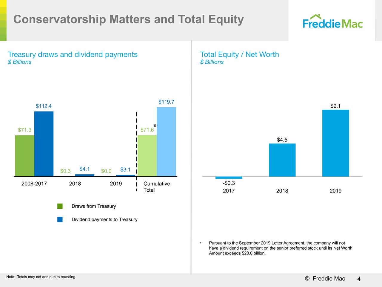 Freddie Mac 2019 Q4 Results Earnings Call Presentation (OTCMKTS