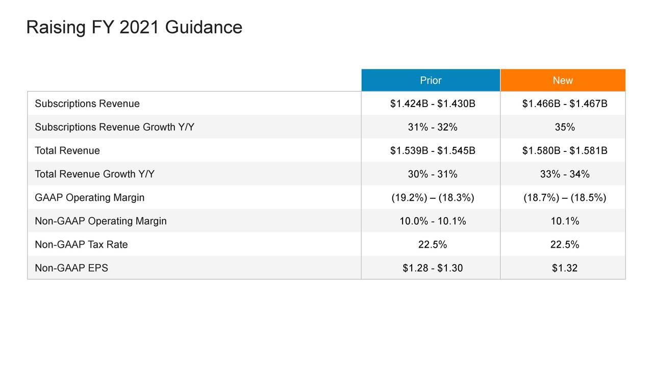 Weighing In On RingCentral Stock (NYSERNG) Seeking Alpha