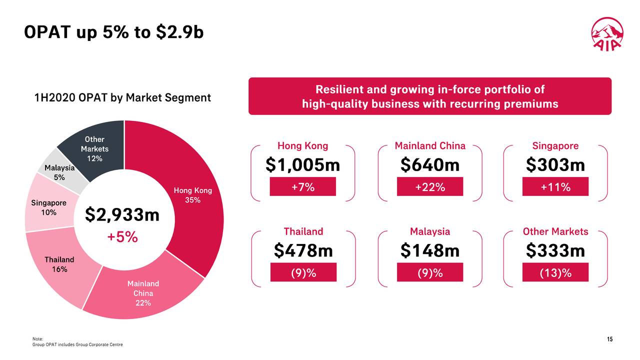 aia-group-limited-2020-q2-results-earnings-call-presentation