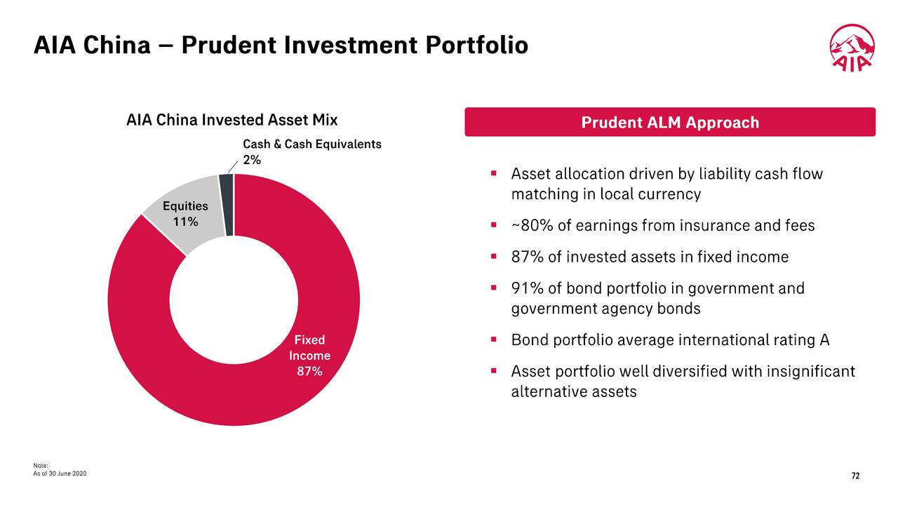 AIA Group Limited 2020 Q2 - Results - Earnings Call Presentation ...