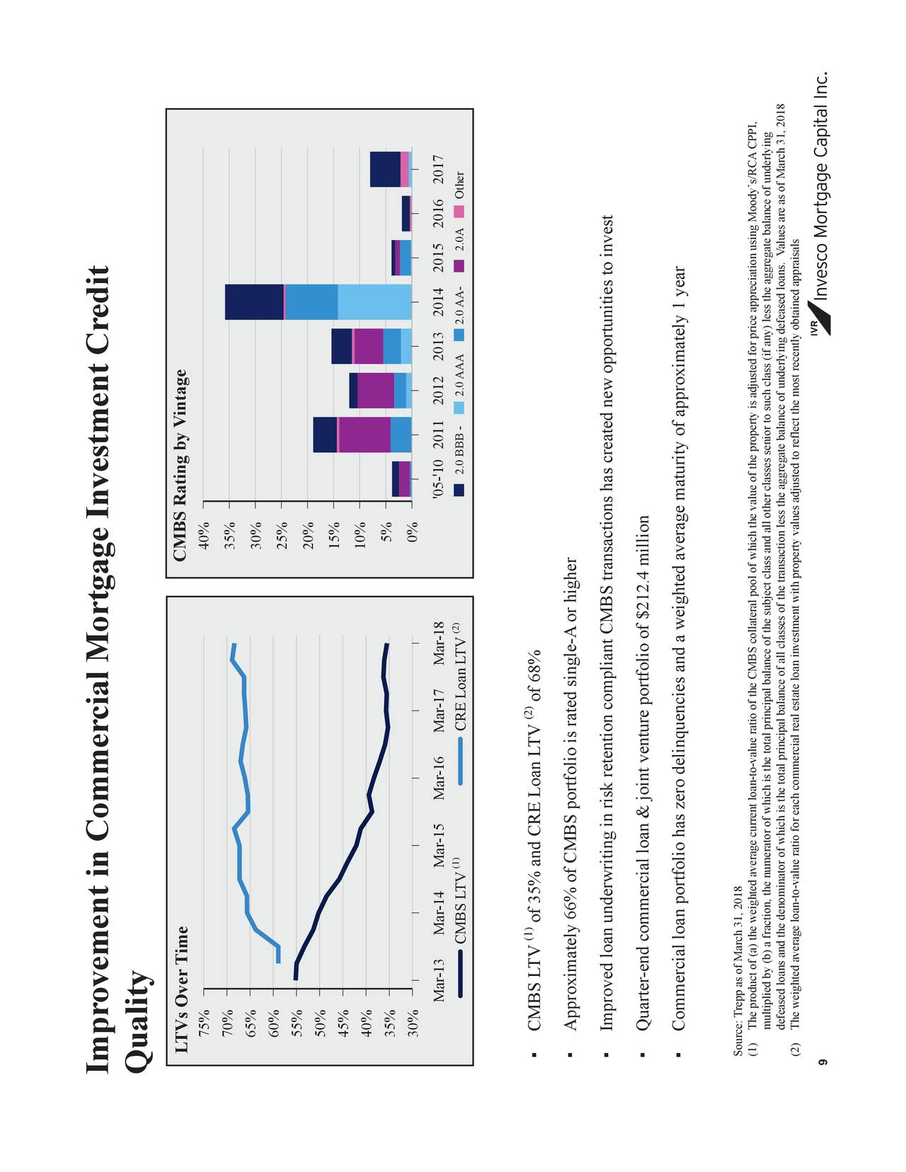 Invesco Mortgage Capital Inc. 2018 Q1 - Results - Earnings Call Slides ...