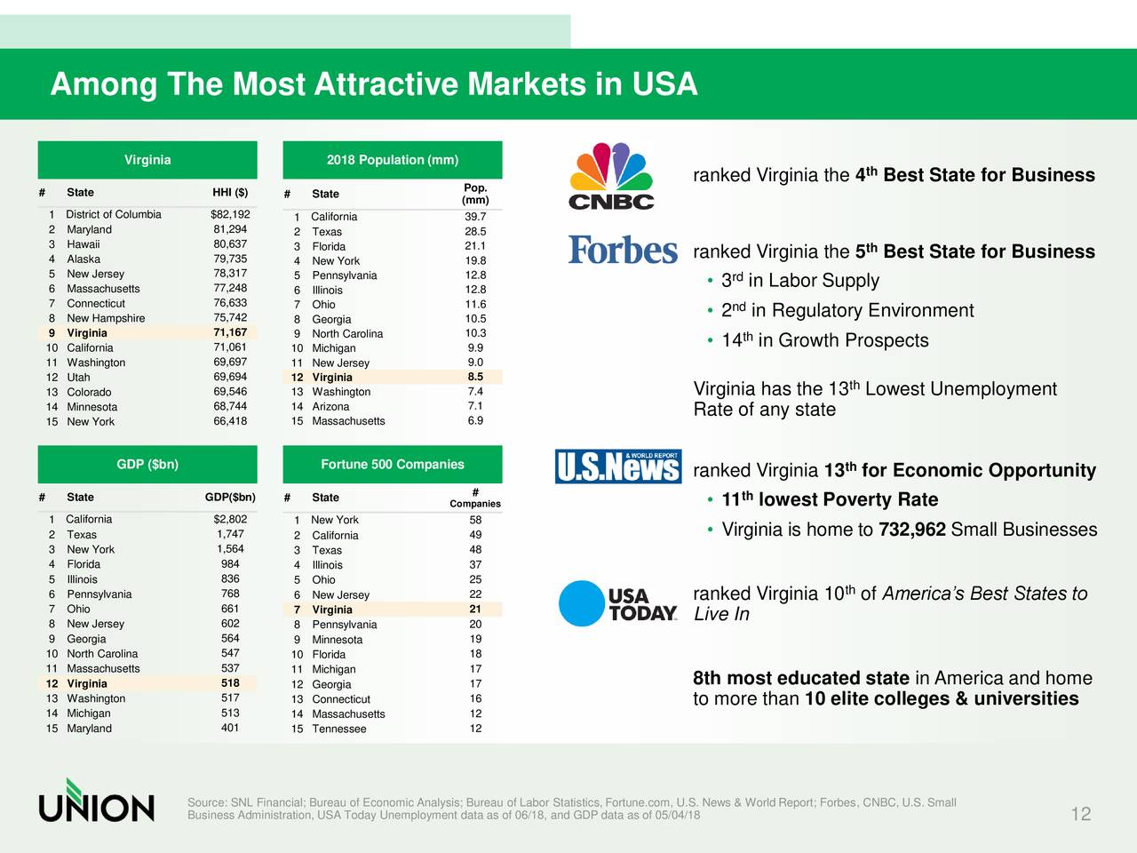 Dark markets usa