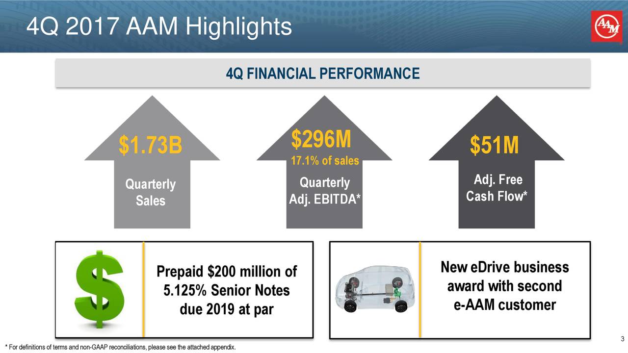 American Axle & Manufacturing Holdings, Inc. 2017 Q4 Results Earnings Call Slides American