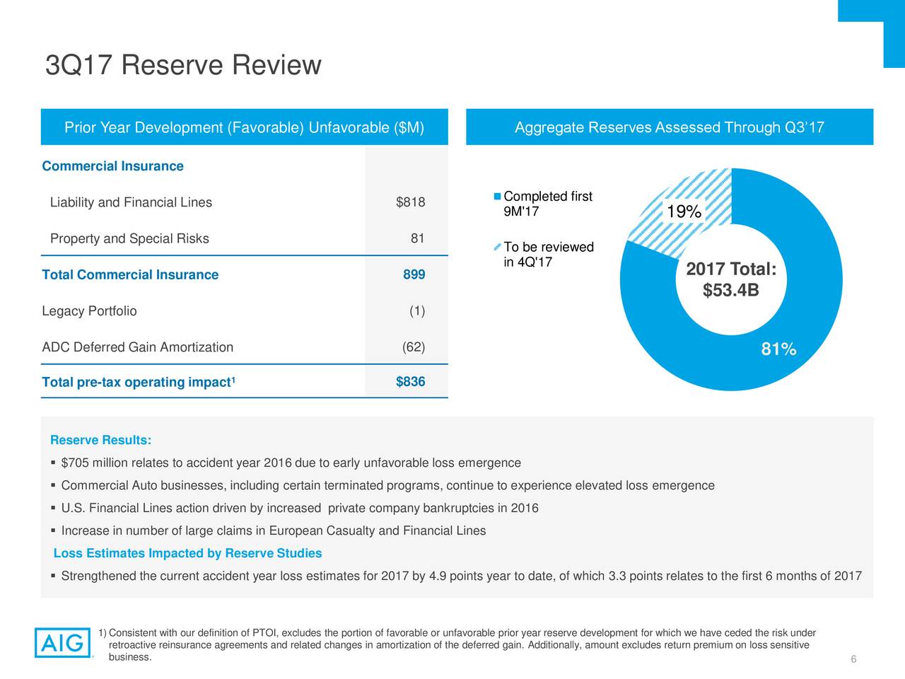 Economical Insurance combined ratio down 4.6 points in ...