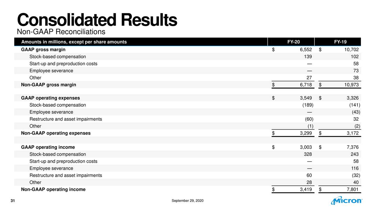 Micron Technology, Inc. 2020 Q4 Results Earnings Call Presentation