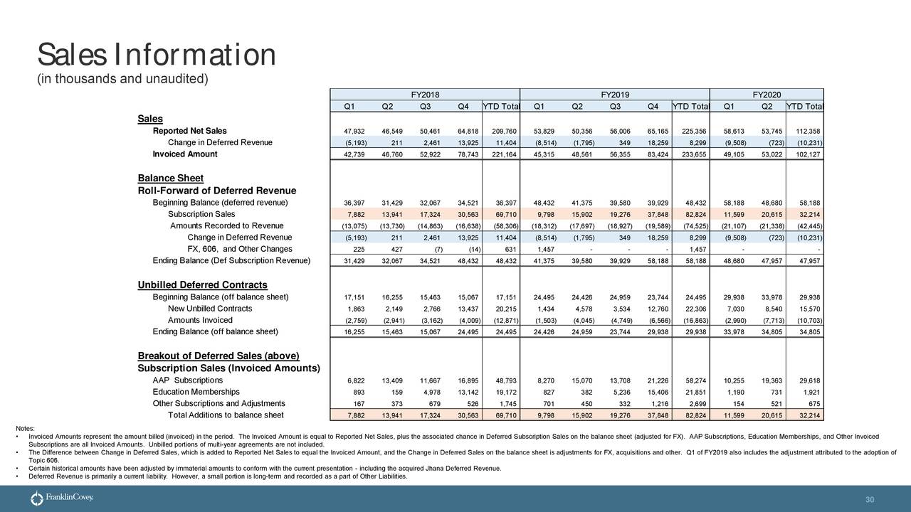Franklin Covey Co. 2020 Q2 Results Earnings Call Presentation (NYSE