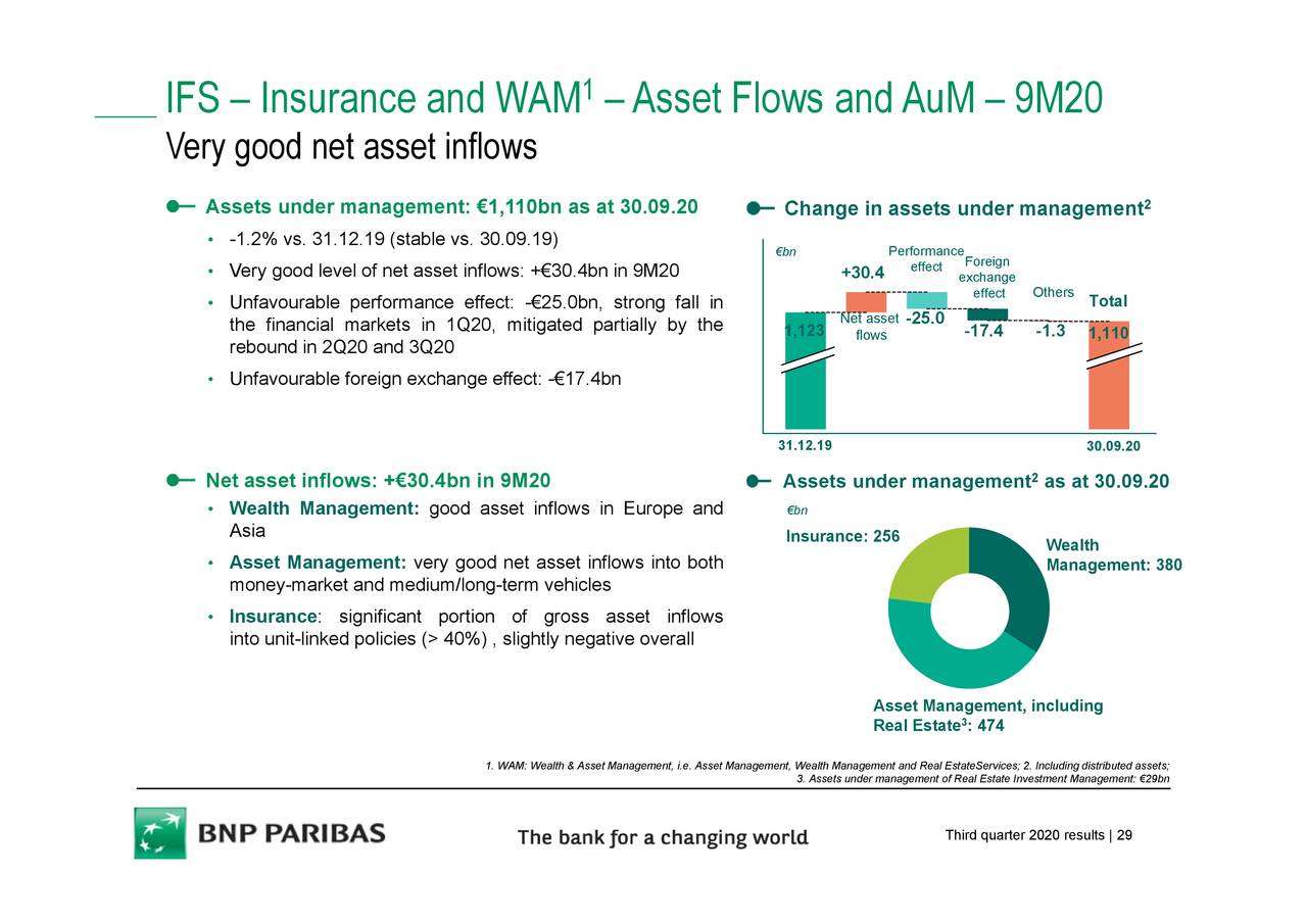 Bnp Paribas Sa 2020 Q3 Results Earnings Call Presentation Otcmkts Bnpqf Seeking Alpha