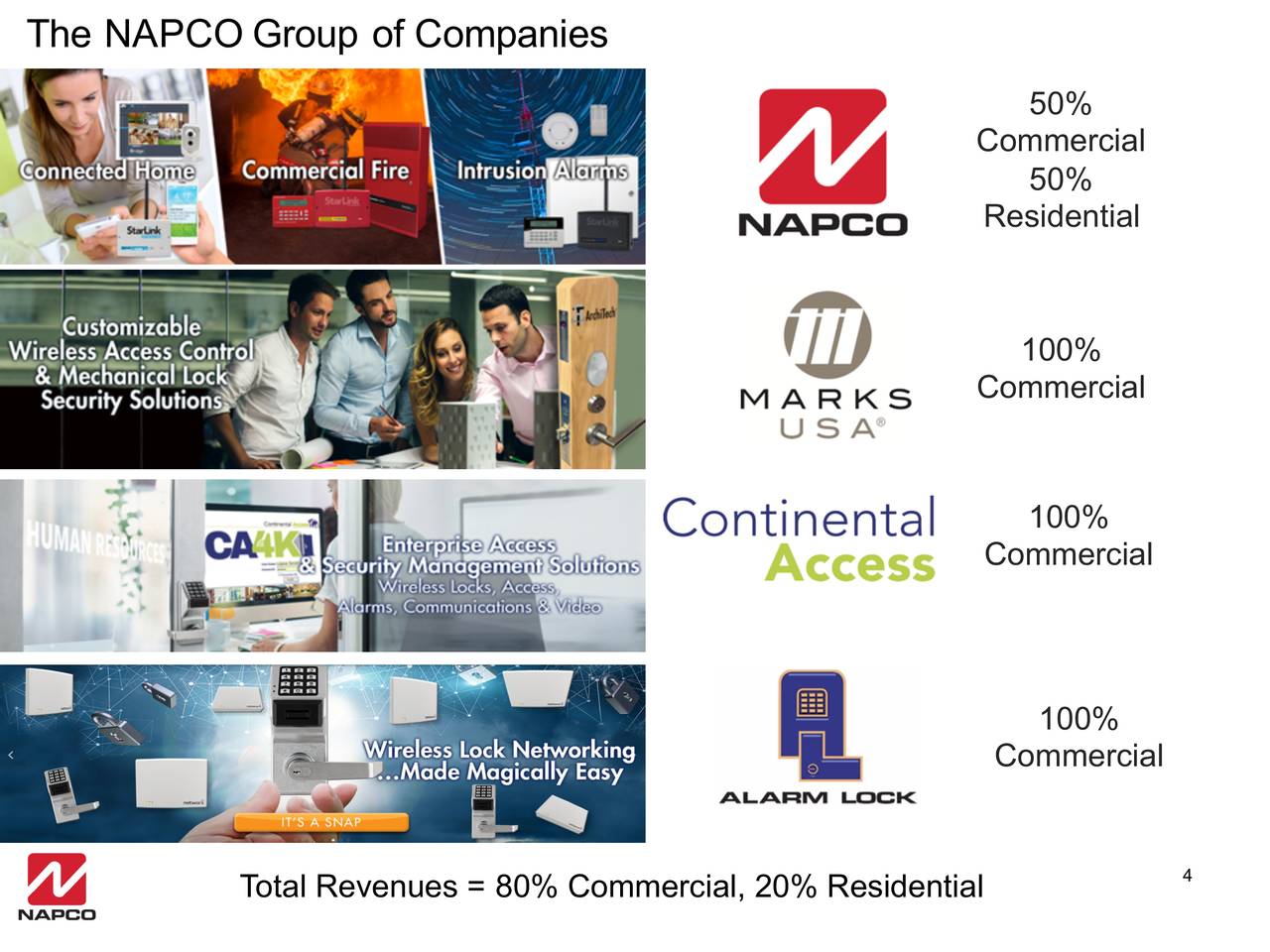 The NAPCO Group of Companies