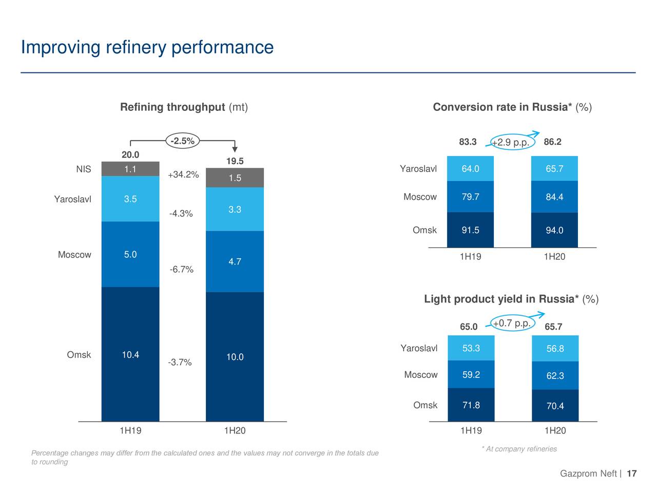 Bbs gazprom neft ru bbs gazprom neft карта