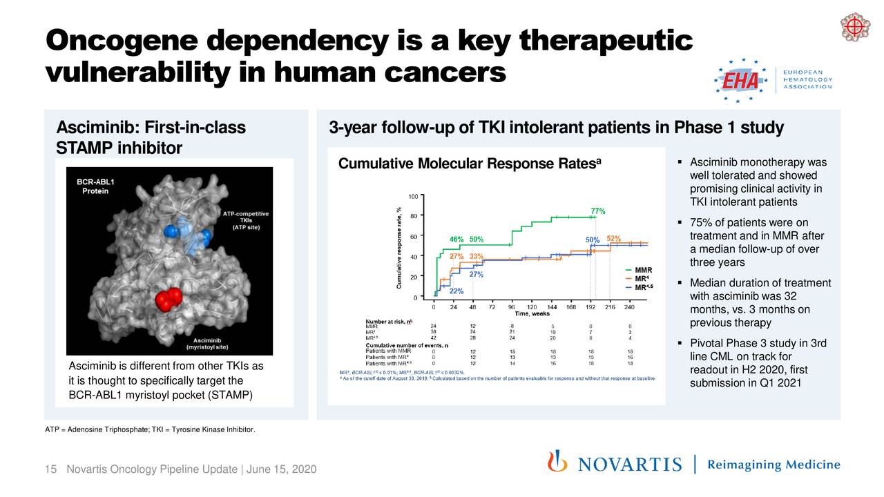 Novartis (NVS) Oncology Pipeline Update - Slideshow (NYSE:NVS ...