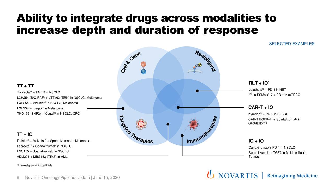 Novartis (NVS) Oncology Pipeline Update - Slideshow (NYSE:NVS ...