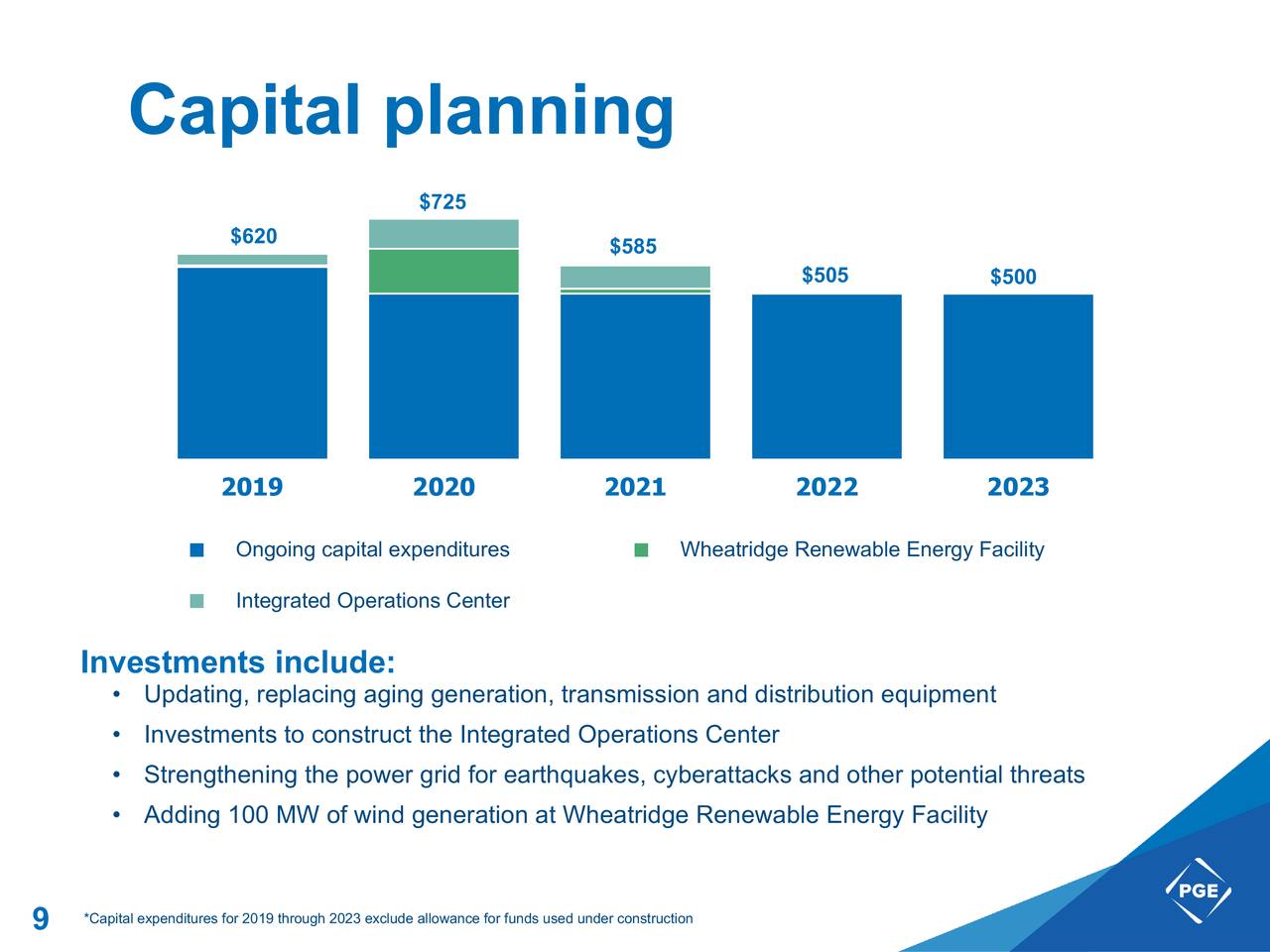 Portland General Electric Company 2019 Q2 Results Earnings Call Slides (NYSEPOR) Seeking