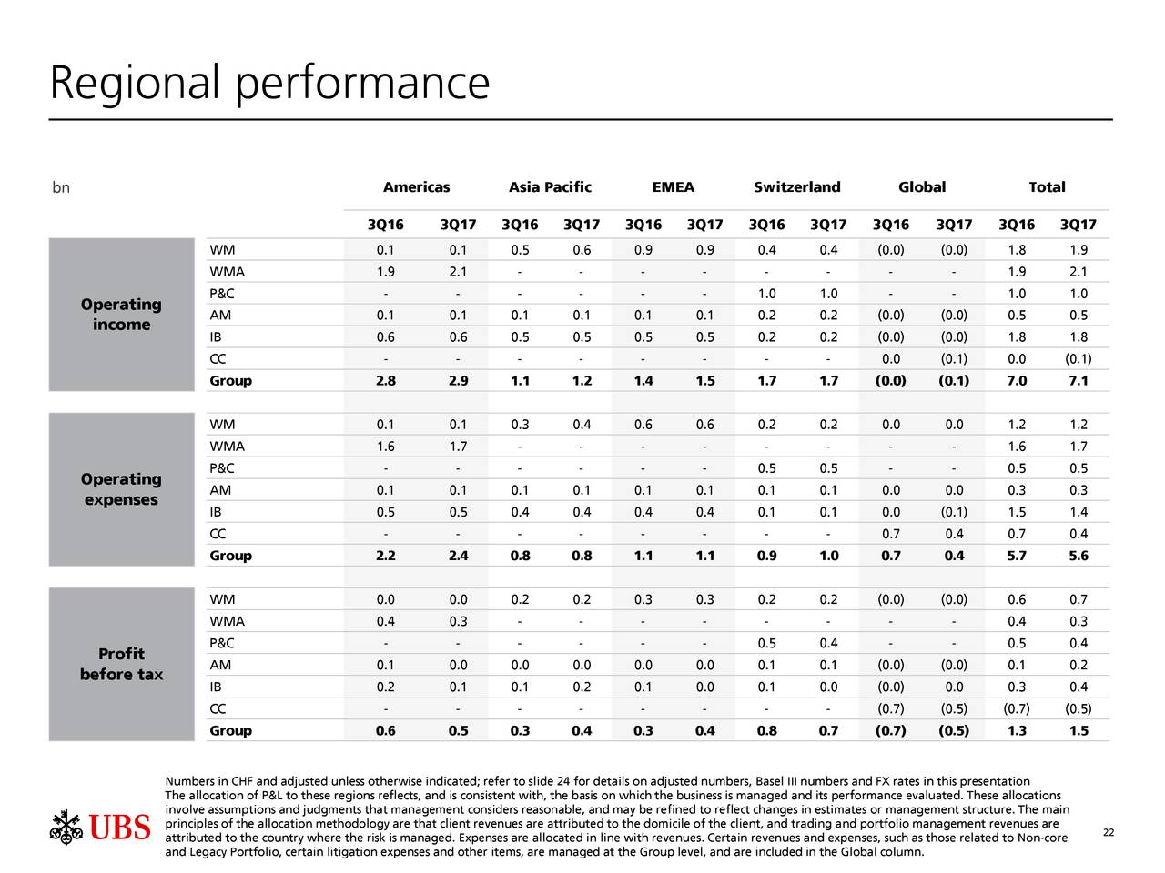 Ubs trading system ag