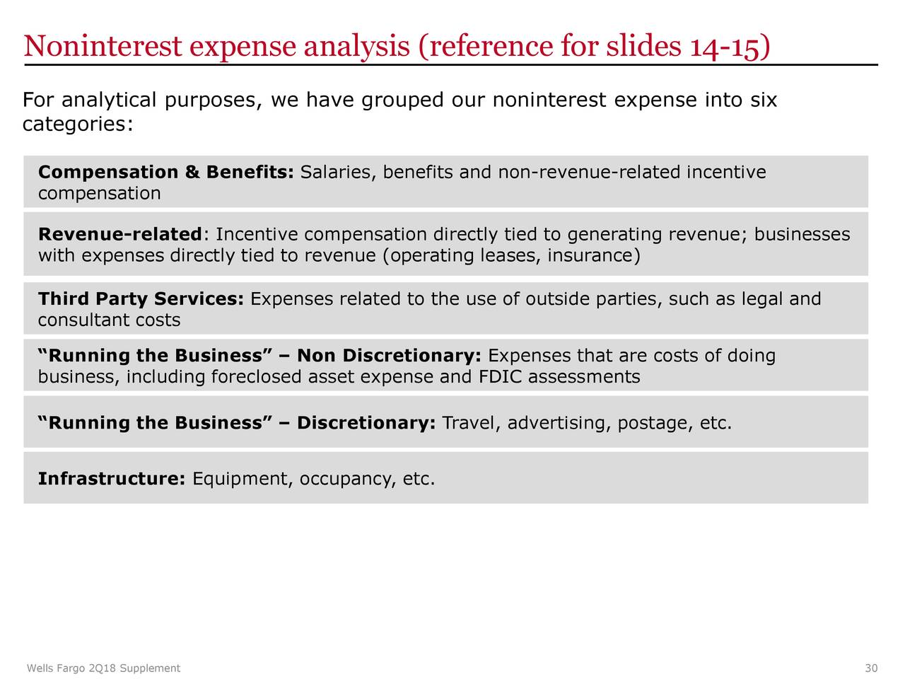 Noninterest expense analysis (reference for slides 14-15)