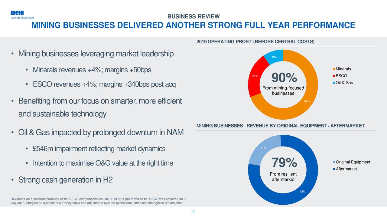 The Weir Group PLC 2019 Q4 Results Earnings Call Presentation