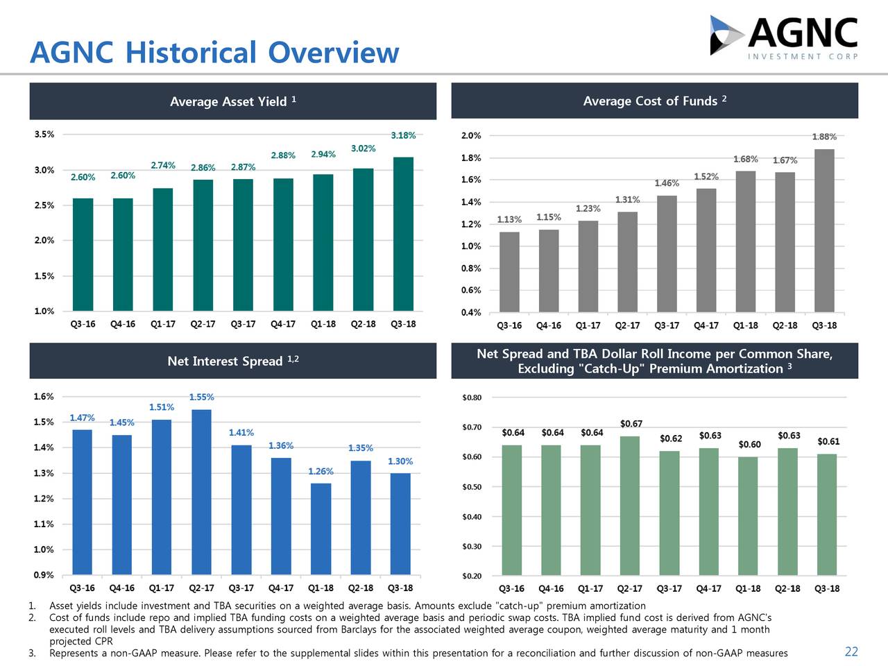 AGNC Investment Corp. 2018 Q3 - Results - Earnings Call Slides (NASDAQ ...