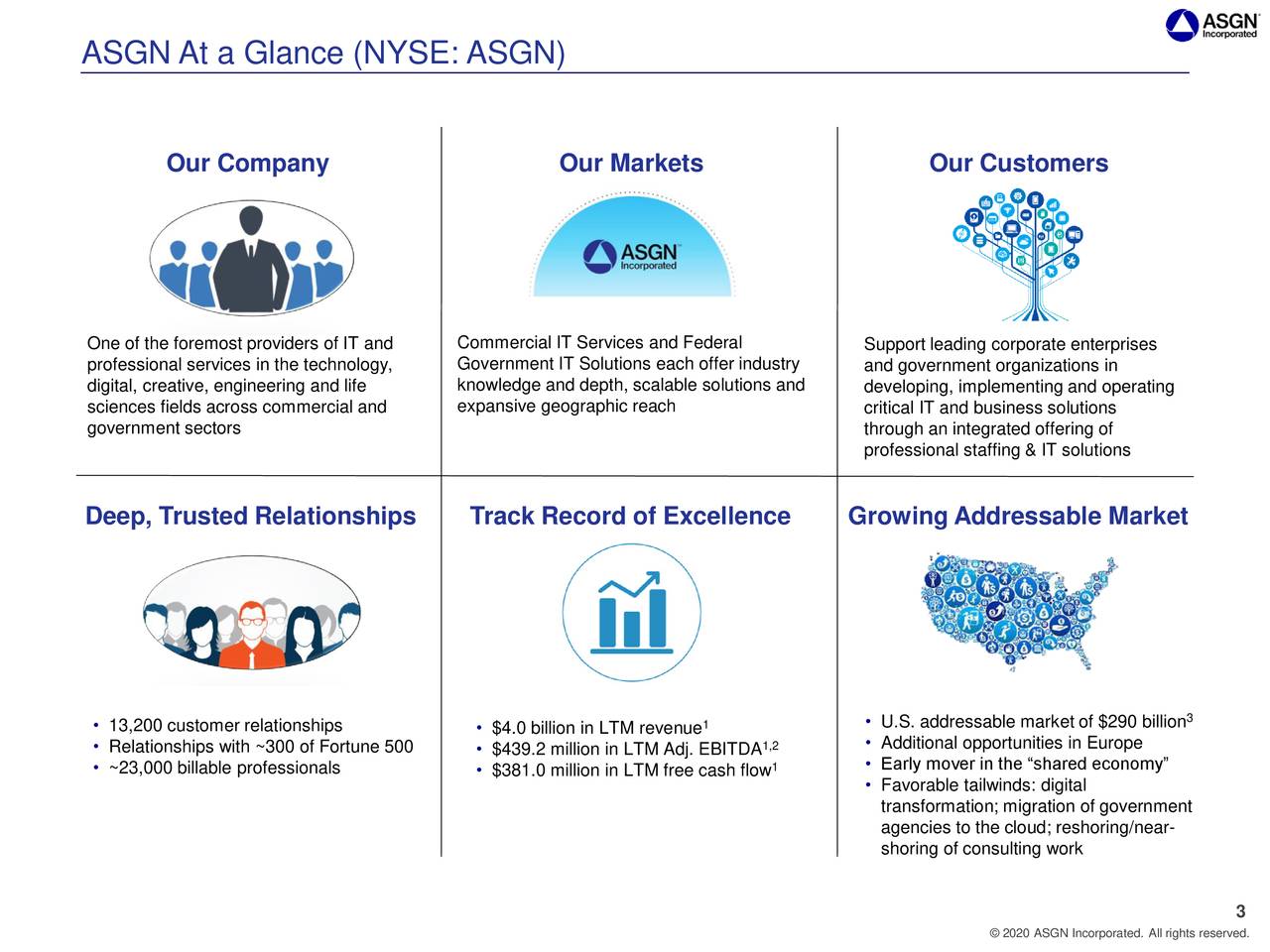 ASGN At a Glance (NYSE: ASGN)