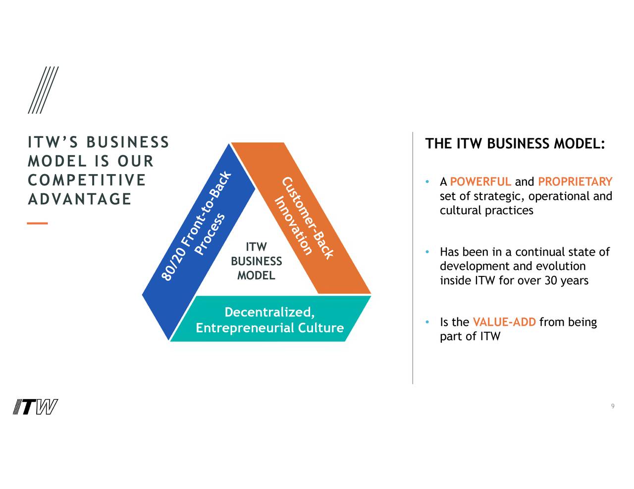 Illinois Tool Works Itw Investor Presentation Slideshow Nyse Itw Seeking Alpha Illinois Tool Works Itw Investor Presentation Slideshow Nyse Itw Seeking Alpha