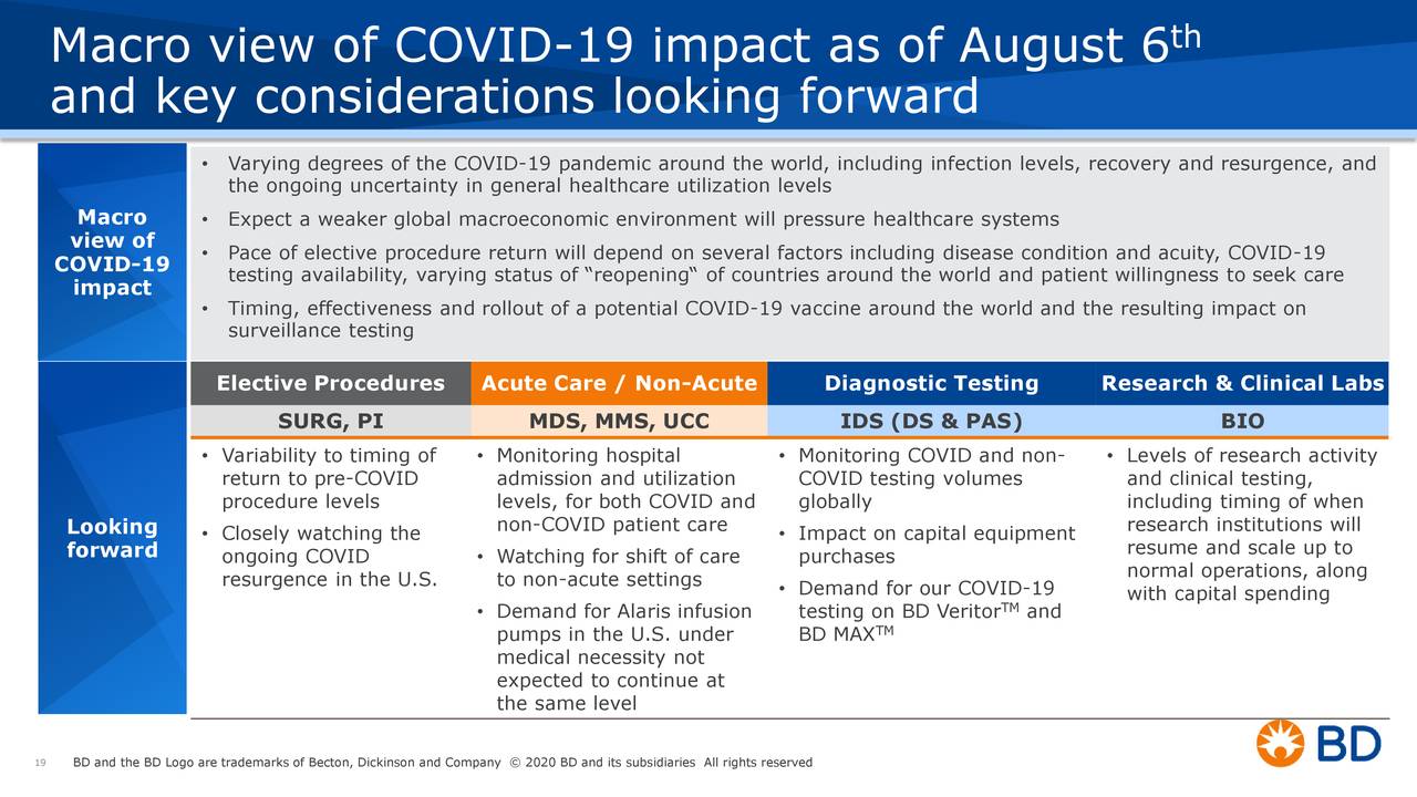 Becton, Dickinson and Company 2020 Q3 Results Earnings Call