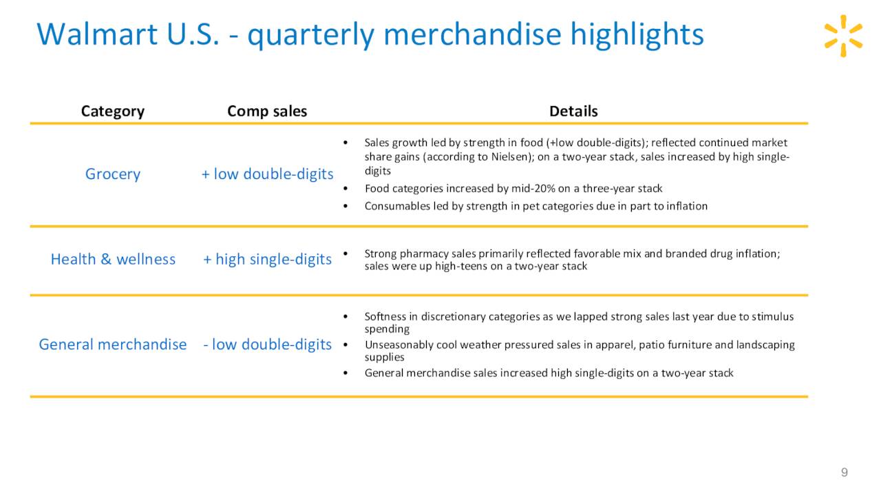 Walmart Inc. 2023 Q1 Results Earnings Call Presentation (NYSEWMT