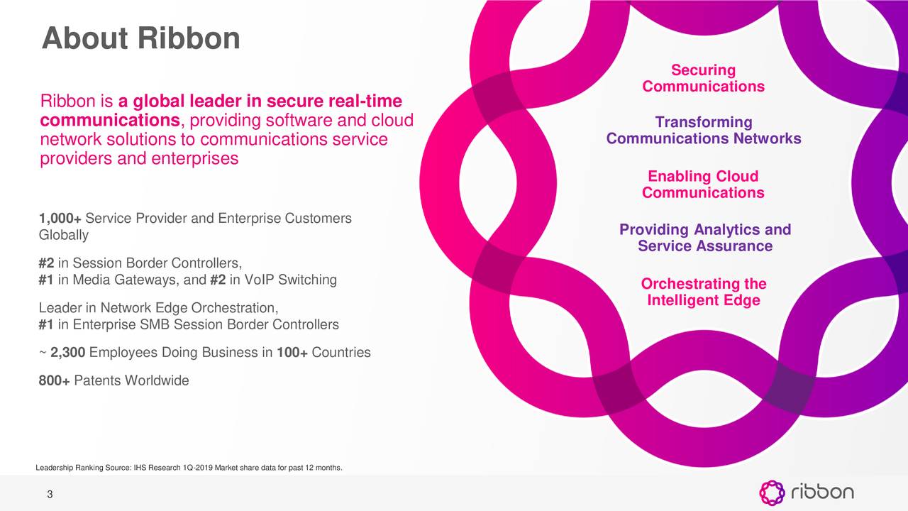 Ribbon Communications Inc. 2019 Q3 Results Earnings Call