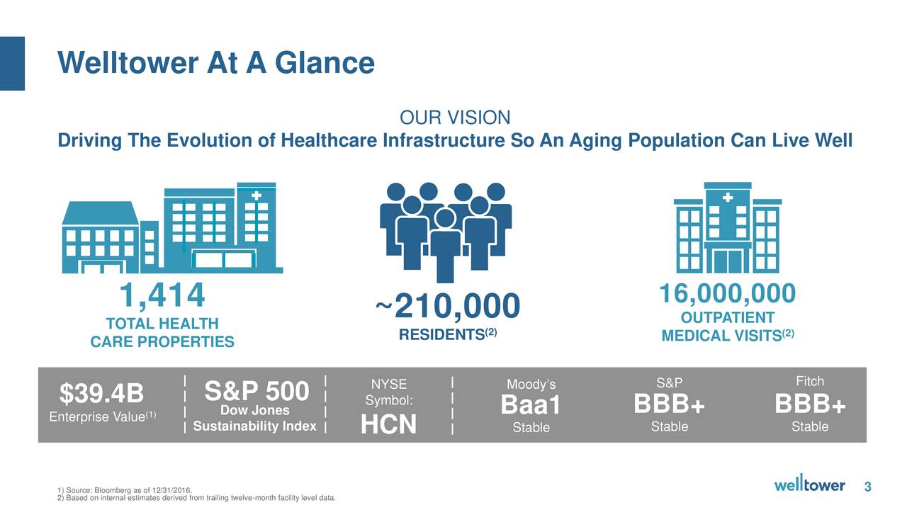 Welltower Inc. 2016 Q4 Results Earnings Call Slides (NYSEWELL