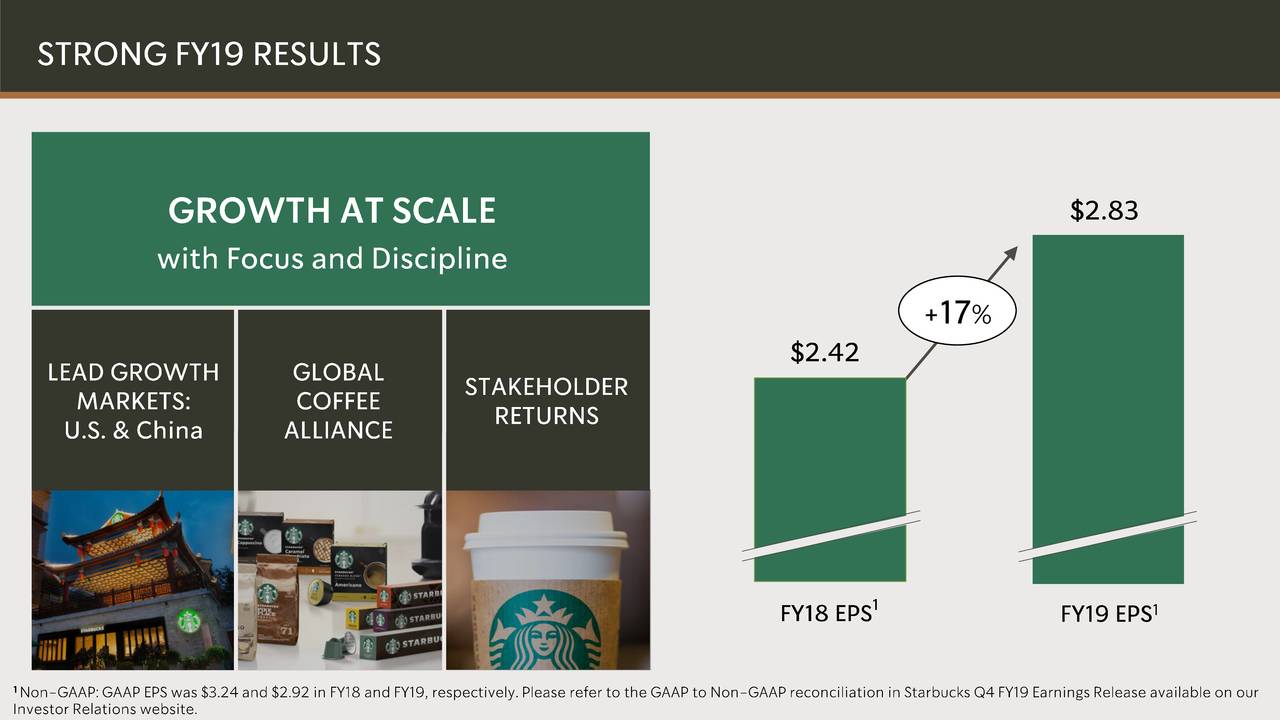 Starbucks Stock: Aggressive Growth...