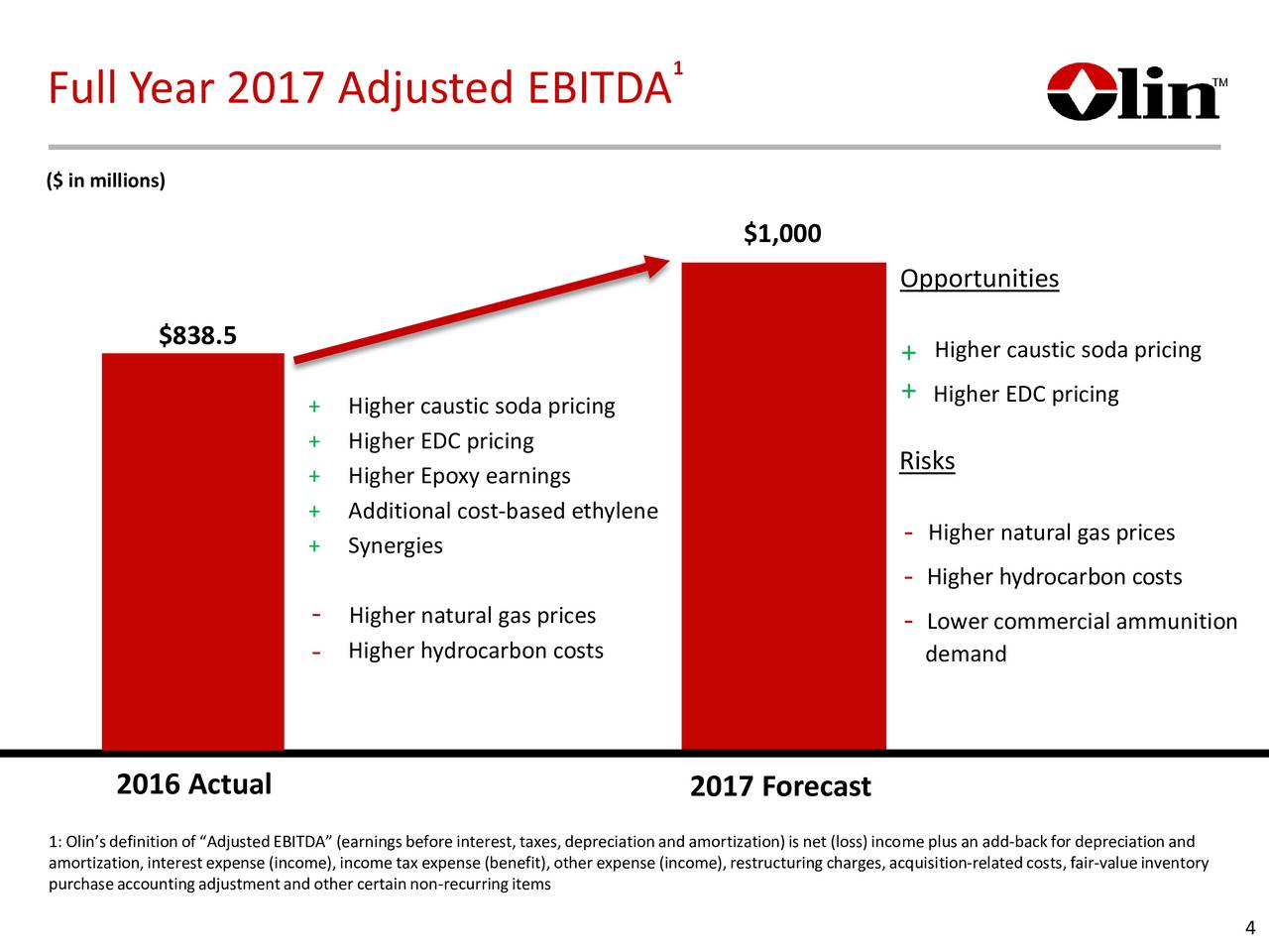 Olin Corporation 2016 Q4 Results Earnings Call Slides Olin