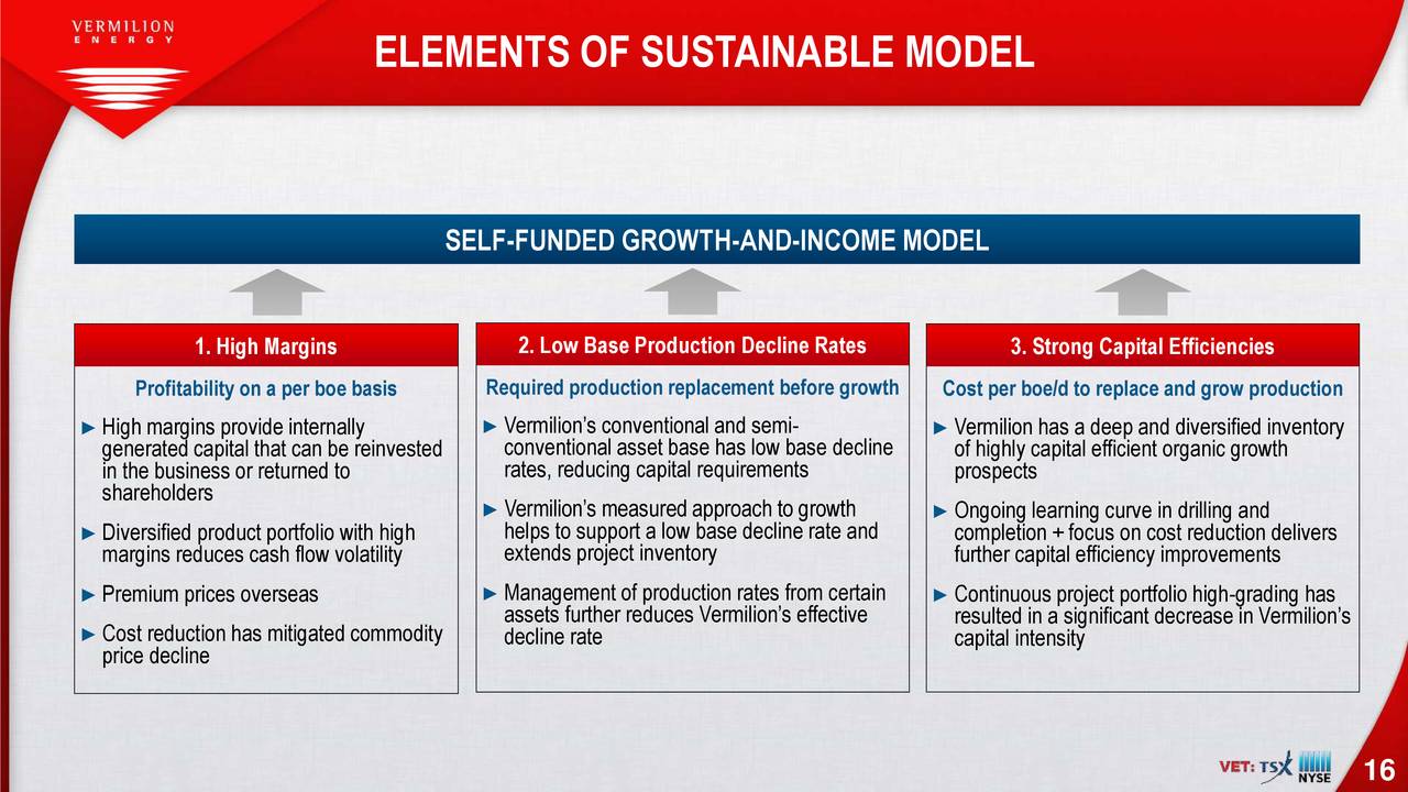 ELEMENTS OF SUSTAINABLE MODEL