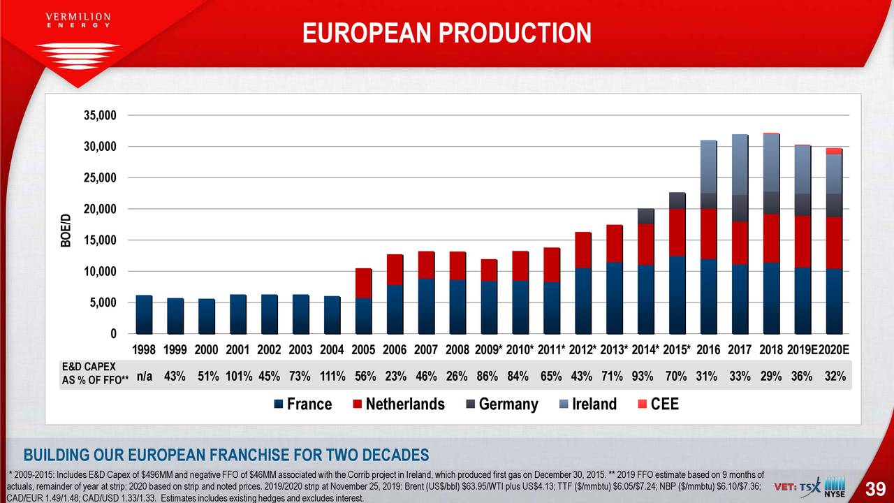 EUROPEAN PRODUCTION