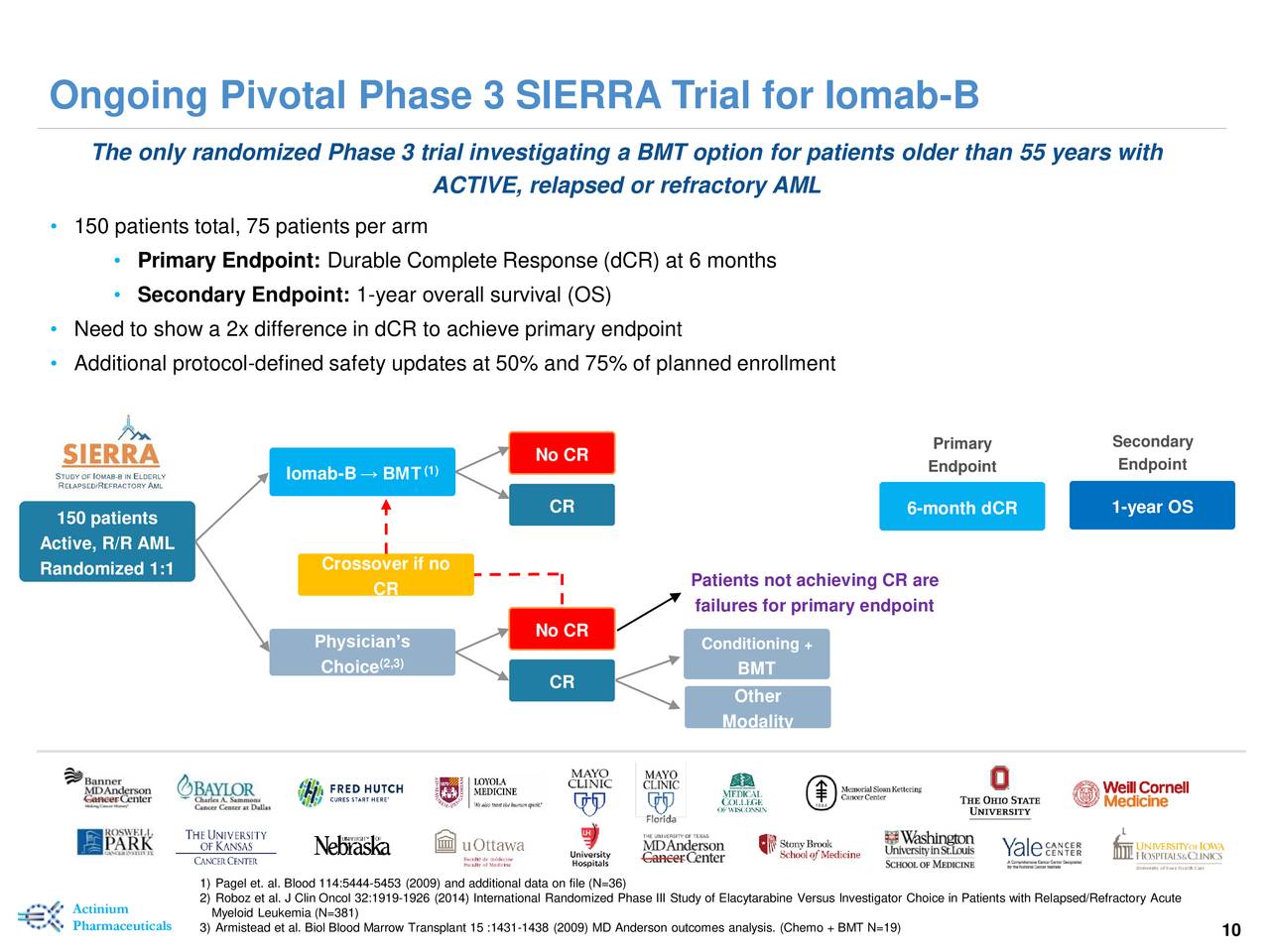 Actinium Pharmaceuticals (ATNM) Investor Presentation - Slideshow (NYSE ...