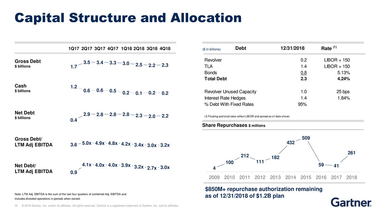 Capital Structure and Allocation