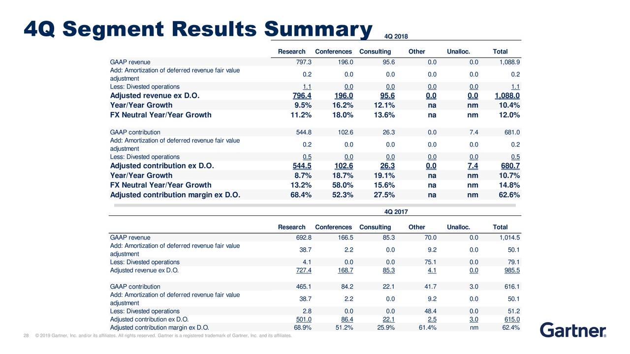 4Q Segment Results Summary                                                                                      4Q 2018