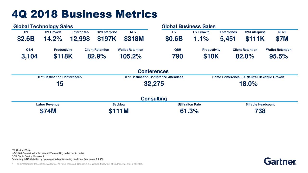 4Q 2018 Business Metrics
