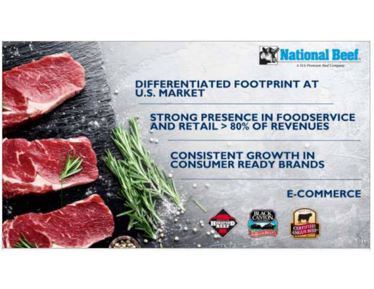 Marfrig Global Foods (MRRTY) Acquires National Beef Packing Company LLC