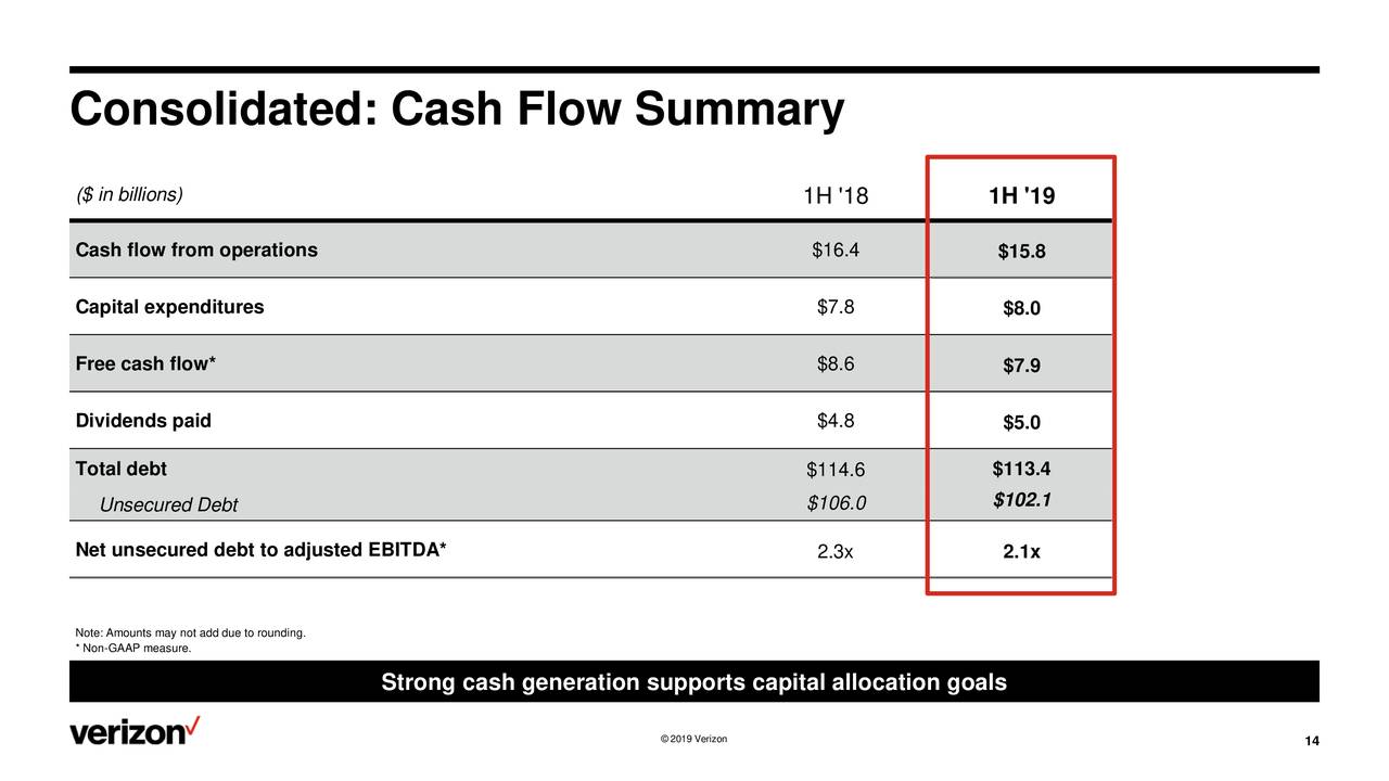 Verizon Stock Price is...