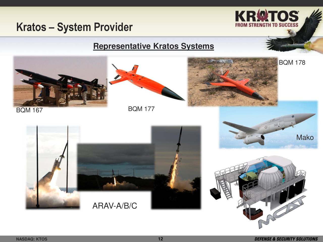 Kratos Defense & Security (KTOS) Presents At Needham & Co. 20th Annual ...