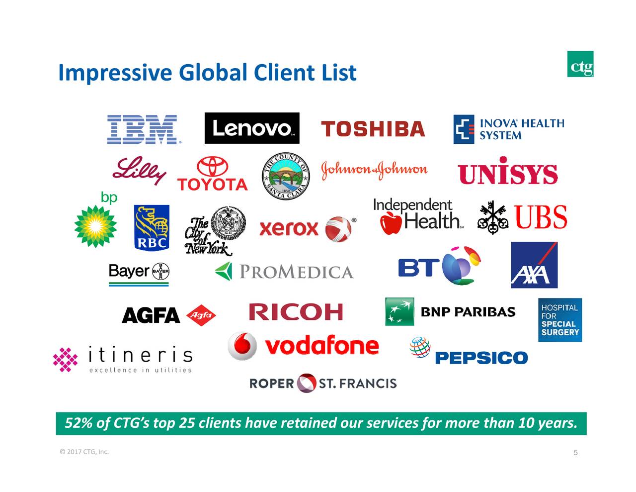 Tgs forex services