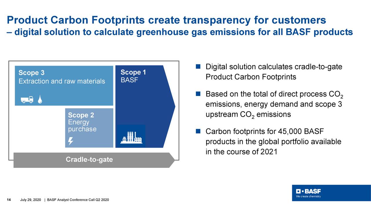 Basf Se 2020 Q2 Results Earnings Call Presentation Otcmktsbasfy