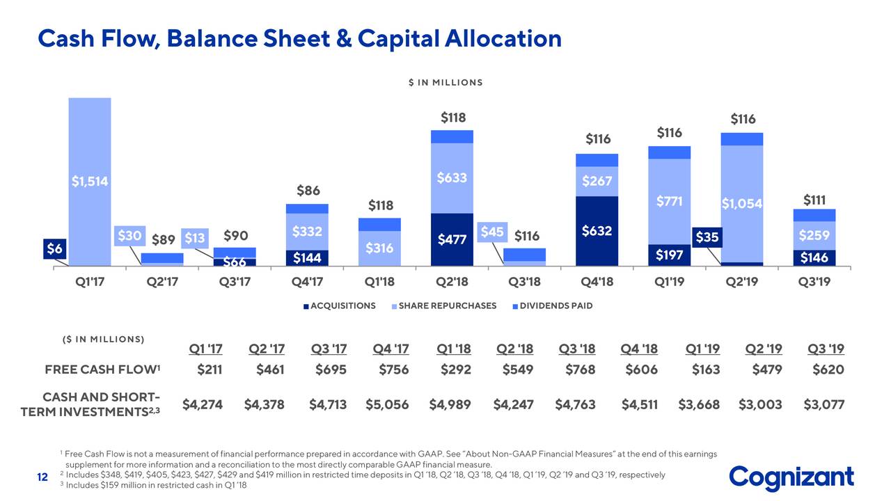 Cash Flow, Balance Sheet & CapitalAllocation
